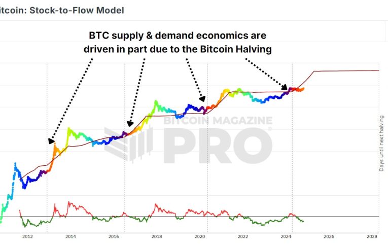 Caída del 12% de Bitcoin: Signos Saludables y Potencial de Recuperación