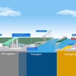 DACLab revoluciona la captura de carbono con menor uso de energía