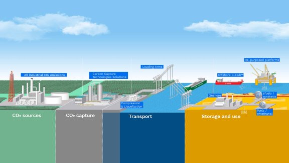 DACLab revoluciona la captura de carbono con menor uso de energía