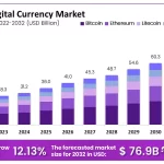 Crecimiento del Mercado de Stablecoins: Cifras y Desafíos