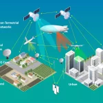 Orbit Flex democratiza herramientas de investigación financiera de élite