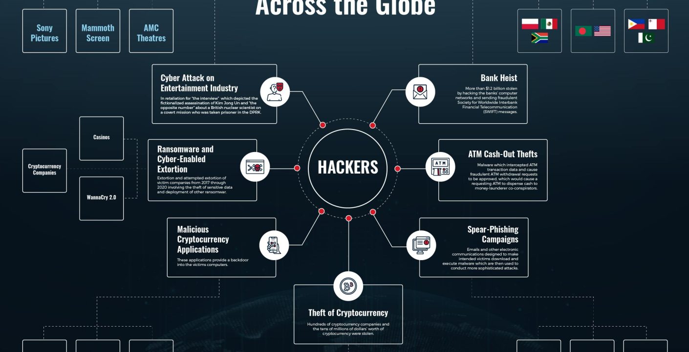 El auge de las Account Farms y su impacto en el lavado de dinero