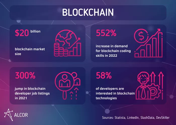 Ethereum: La Paradoja de Millones y Desarrolladores Mal Pagados