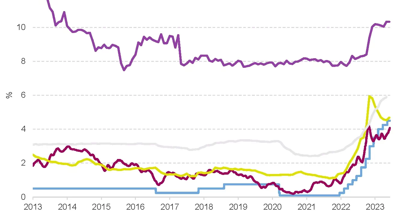 Crecimiento Salarial Frena Esperanzas de Reducción de Tasas en Reino Unido