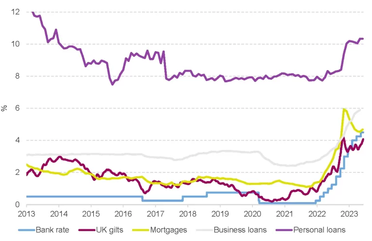 Crecimiento Salarial Frena Esperanzas de Reducción de Tasas en Reino Unido
