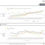 LexisNexis Revoluciona el Mercado de Seguros con Home Claims Insights