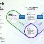 Insurers Confront Climate Risk Challenges with InsurTech Innovations