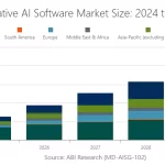 El giro del mercado de IA: Modelos Fundacionales en riesgo