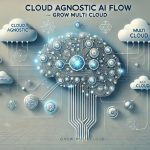 Precisely revoluciona la integridad de datos con herramientas de inteligencia artificial