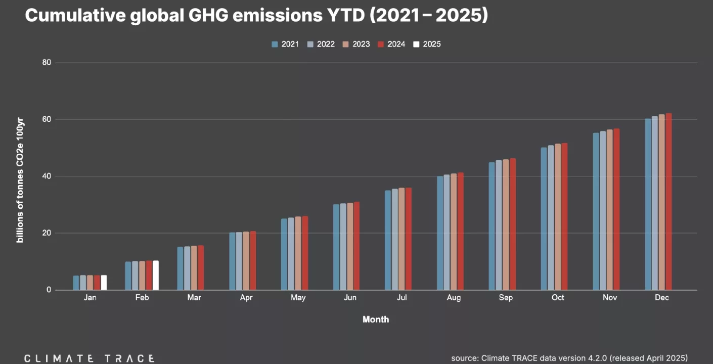 Tendencias Globales de Emisiones de Carbono en Portafolios de Inversión