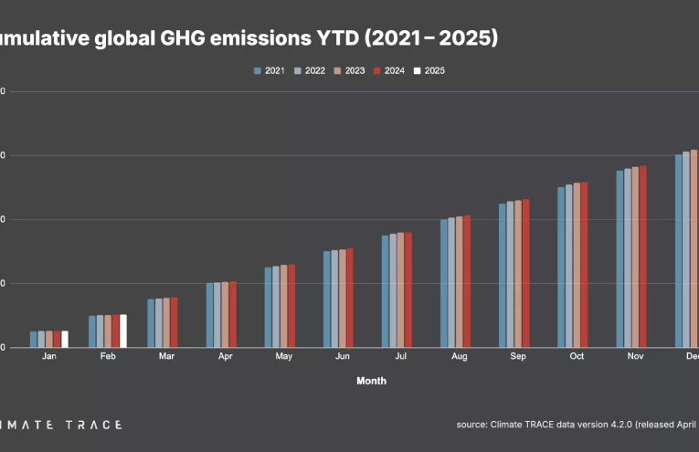 Tendencias Globales de Emisiones de Carbono en Portafolios de Inversión