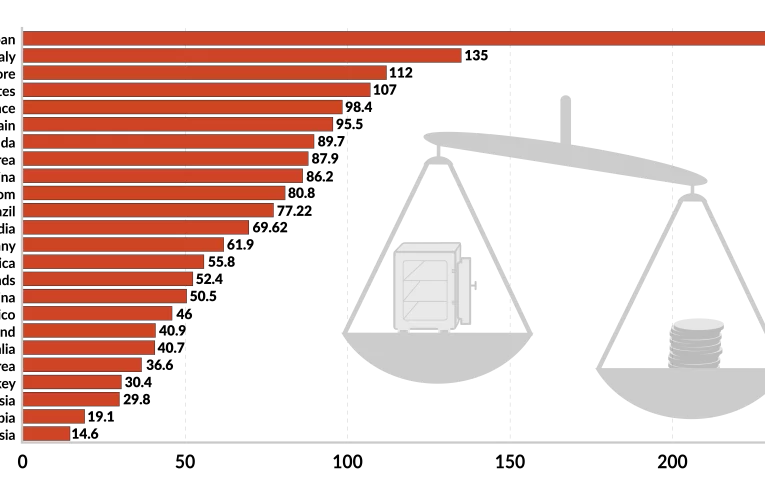 Deuda de Francia y el posible rescate del BCE