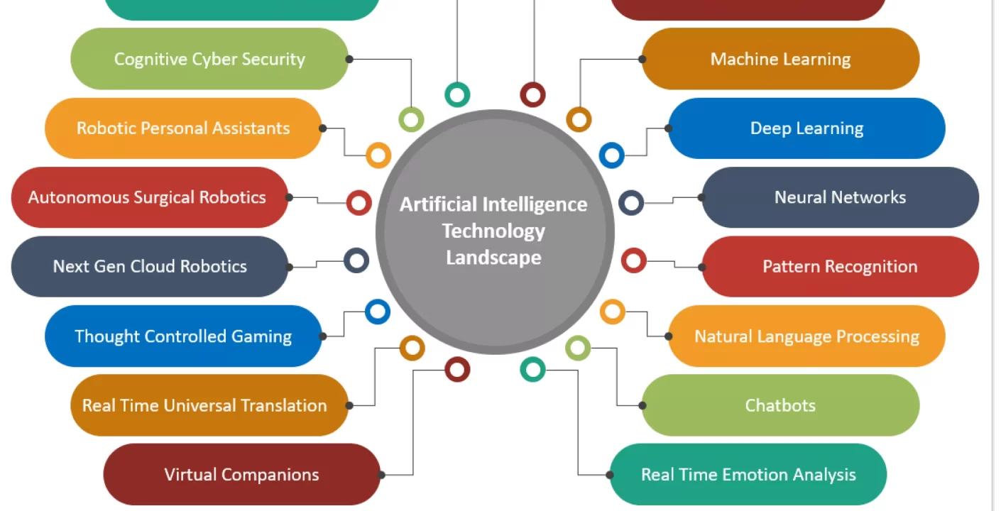 Airia asegura $100 millones para reforzar la seguridad en la adopción de IA