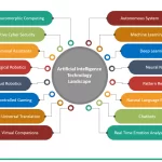 Airia asegura $100 millones para reforzar la seguridad en la adopción de IA