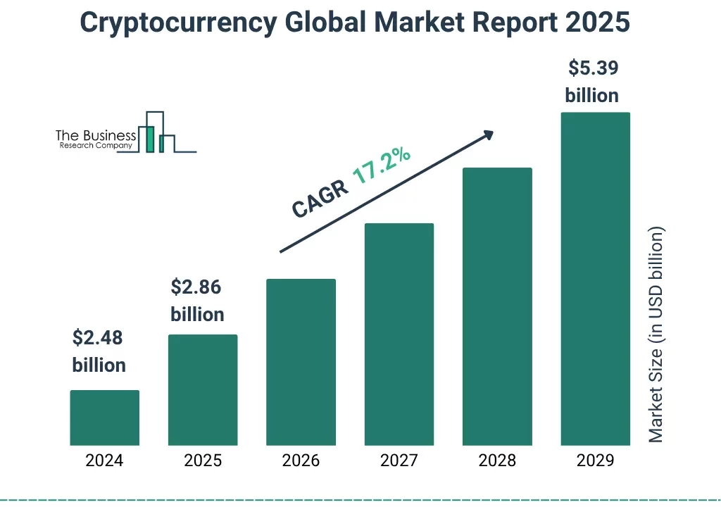 Crecimiento y Futuro del Mercado Cripto para 2025