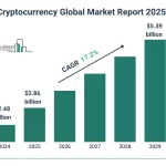 Crecimiento y Futuro del Mercado Cripto para 2025