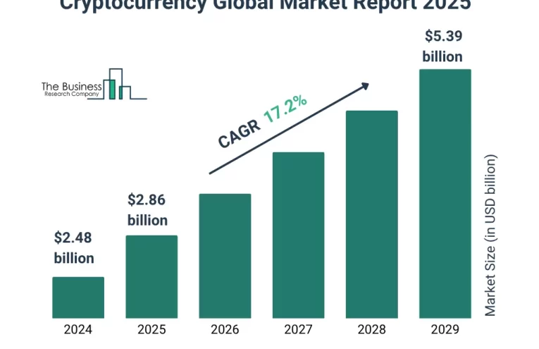 Crecimiento y Futuro del Mercado Cripto para 2025