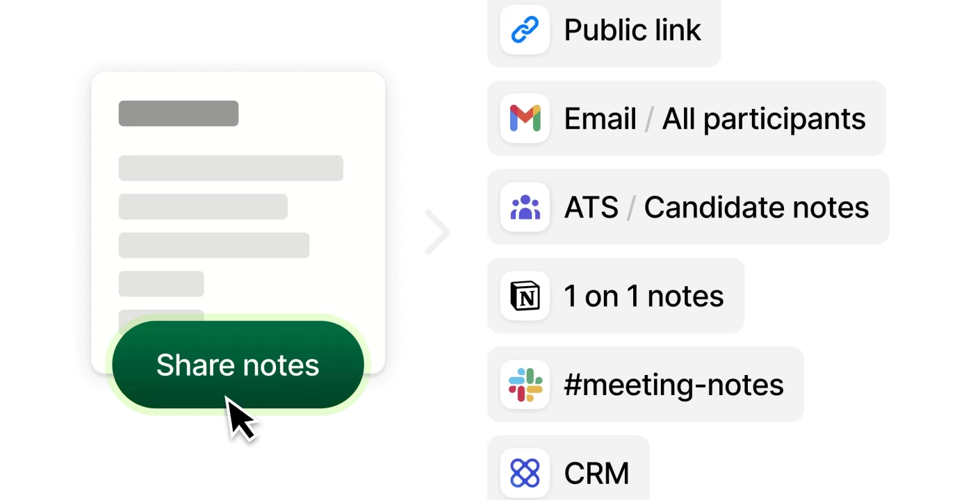 Granola Prompts Revoluciona Las Notas de Reunión