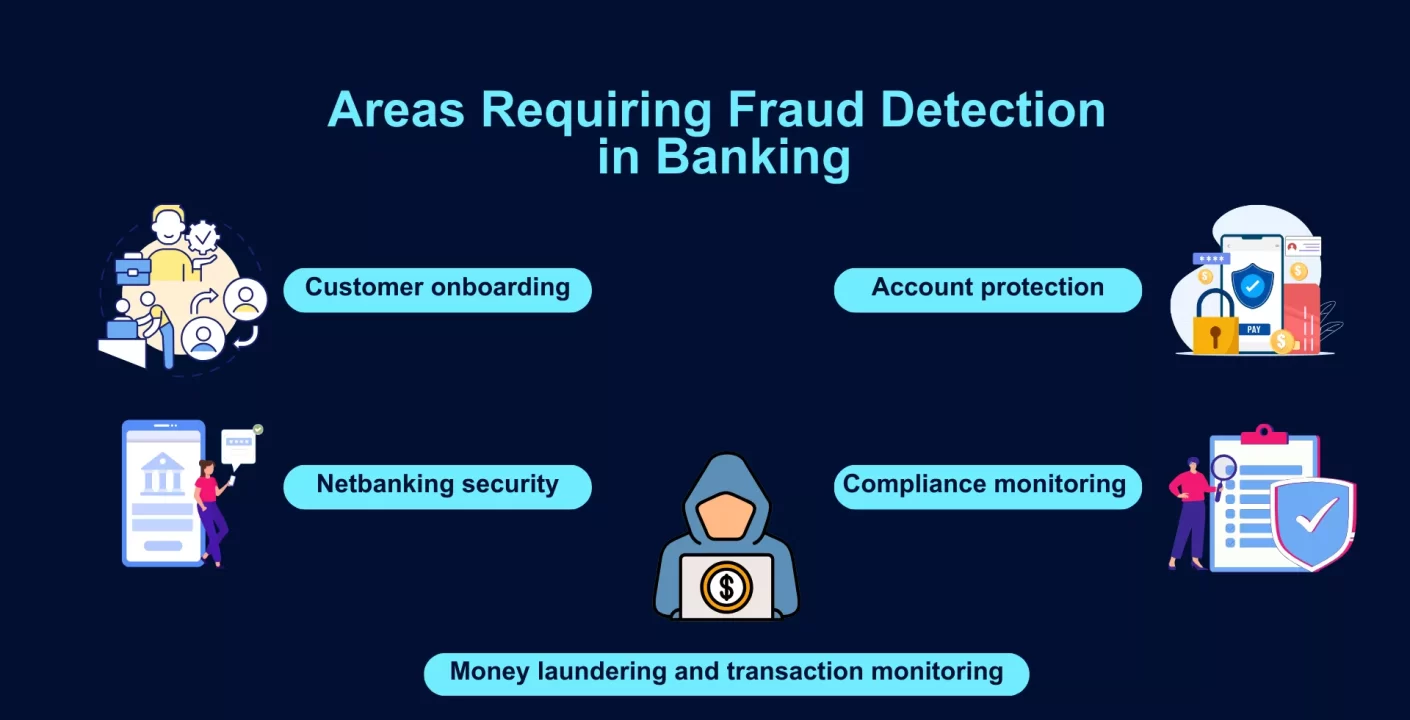 Biometrics Fraude: La Nueva Frontera en la Seguridad Financiera