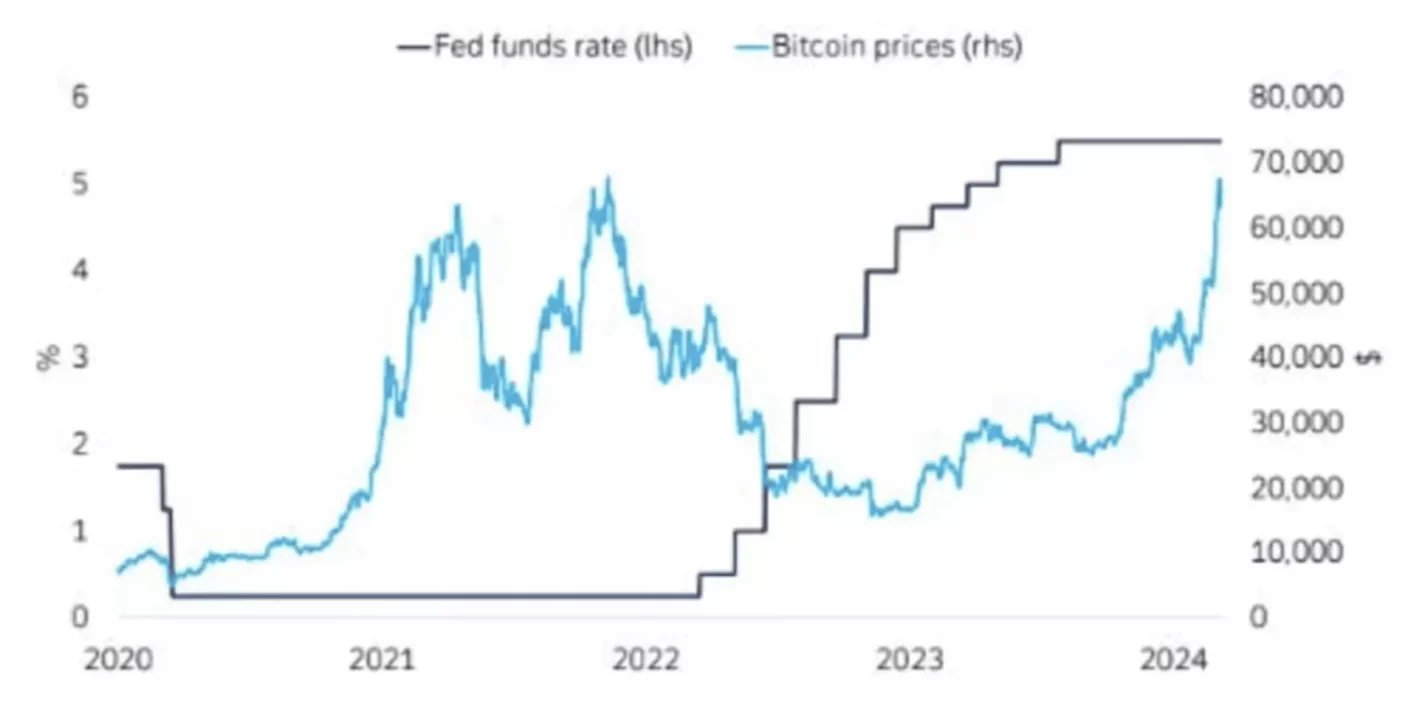 Recorte de Tasas por la Fed: Impactos en Cripto