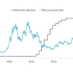 Recorte de Tasas por la Fed: Impactos en Cripto