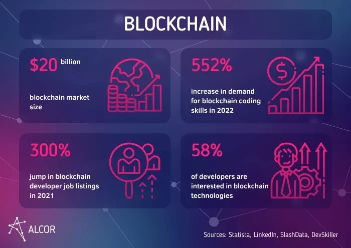 Ethereum: La Paradoja de Millones y Desarrolladores Mal Pagados