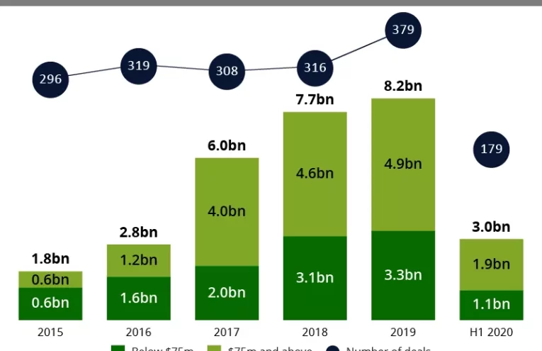 Nueva York Lidera el Auge de Inversiones WealthTech en EE.UU.
