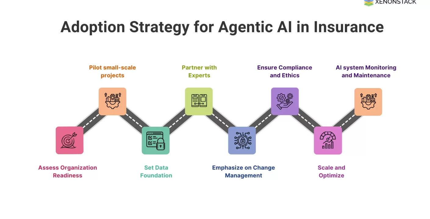 Agentic AI: Revoluciona la Eficiencia en Aseguradoras