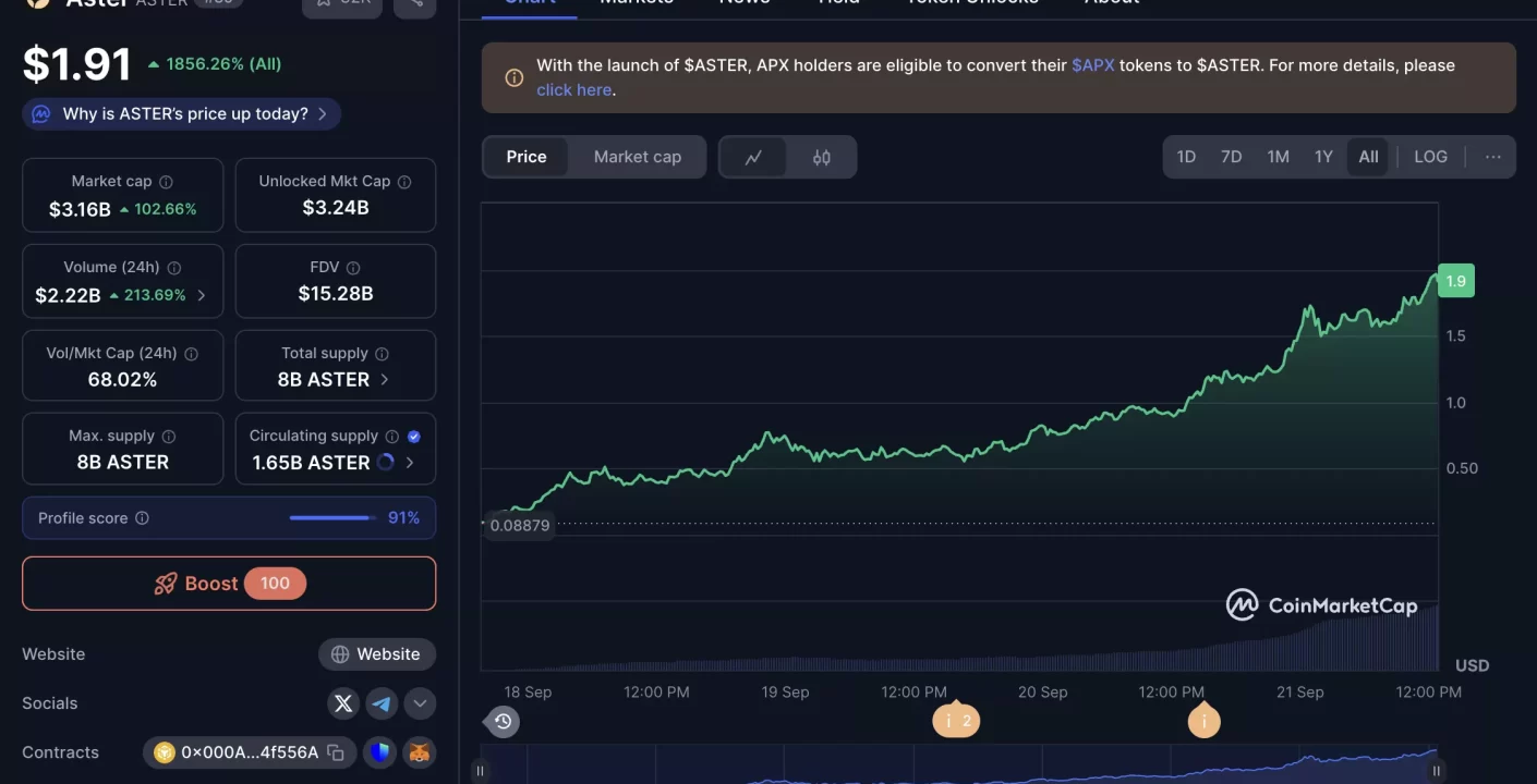 Aster Destrona a Hype: Ascenso Explosivo del 7,950% en DeFi