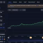 Aster Destrona a Hype: Ascenso Explosivo del 7,950% en DeFi