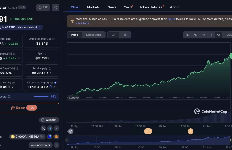 Aster Destrona a Hype: Ascenso Explosivo del 7,950% en DeFi