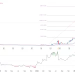 Estrategia Bitcoin de Metaplanet en riesgo por caída bursátil
