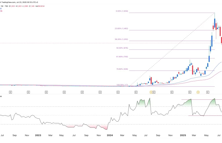 Estrategia Bitcoin de Metaplanet en riesgo por caída bursátil