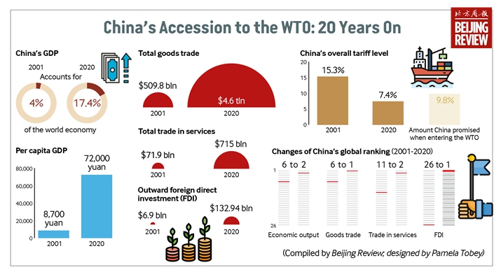 China Renuncia a Privilegios Comerciales en la OMC: Un Cambio Estratégico Impactante