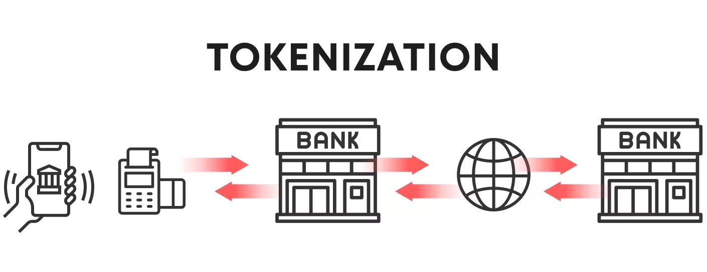 Tokenización Activos: Innovación de Real Finance en Blockchain