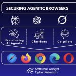 Neon App: La Controvertida Aplicación que Graba Llamadas y Vende Datos a Empresas de IA