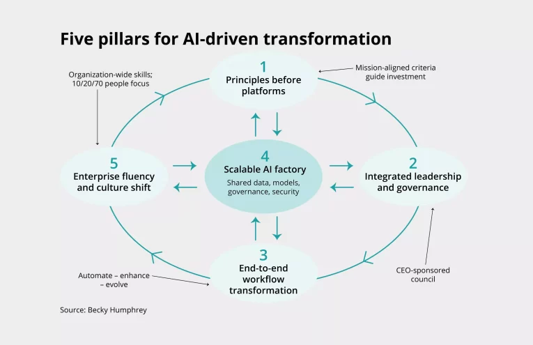 Genpact Revoluciona los Seguros con Nueva Suite AI