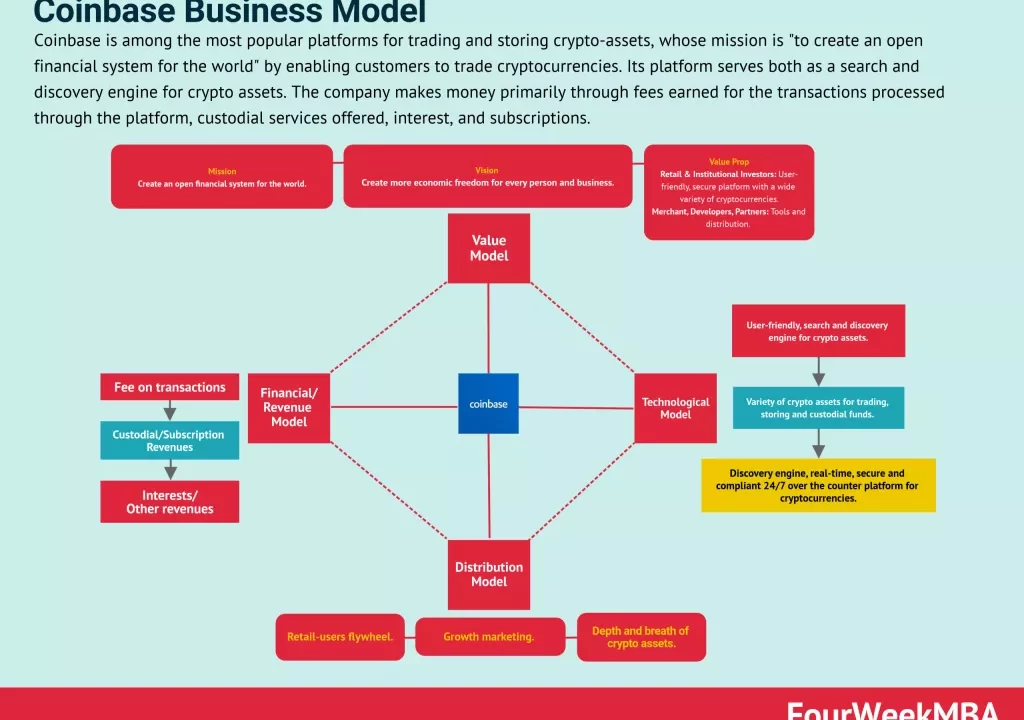 Ley Clarity: Coinbase y aliados promueven claridad regulatoria en cripto