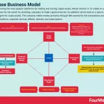 Ley Clarity: Coinbase y aliados promueven claridad regulatoria en cripto