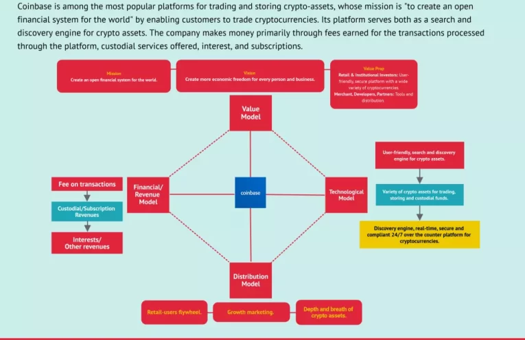 Ley Clarity: Coinbase y aliados promueven claridad regulatoria en cripto