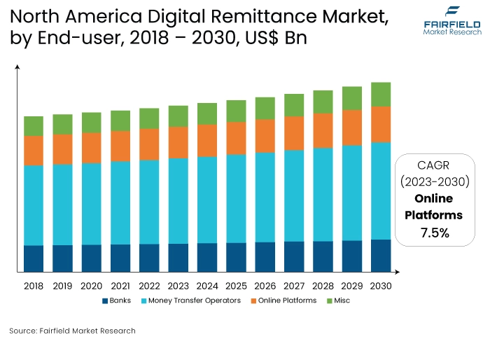 Fintechs Transforman Remesas en Mercados Emergentes