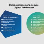 Signicat lanza ReuseID para combatir el fraude en la identidad digital