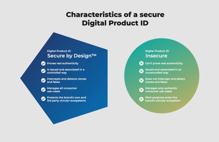 Signicat lanza ReuseID para combatir el fraude en la identidad digital