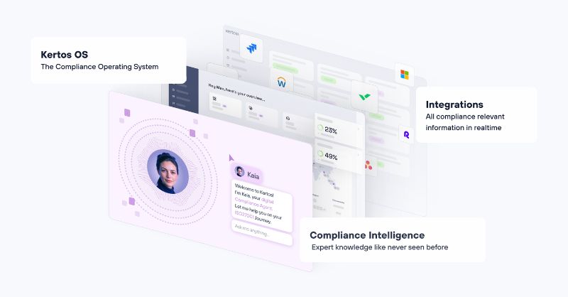 Kertos RegTech Impulsa Expansión con €14M en Financiación Serie A