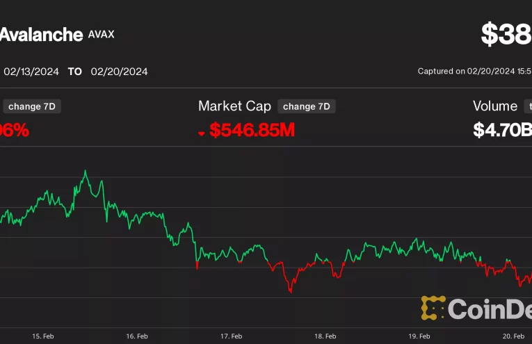 Avalanche Appreciates Amid Fed Rate Drop and Strategic Moves