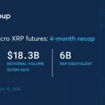 Futuros XRP: $18.3B en CME Revelan Creciente Interés