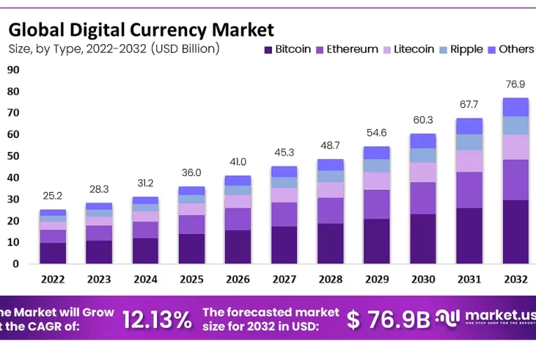 Crecimiento del Mercado de Stablecoins: Cifras y Desafíos