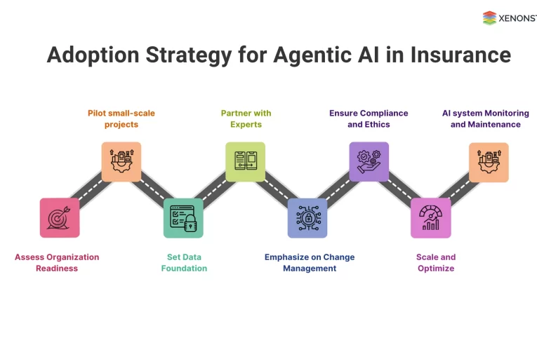 Agentic AI: Revoluciona la Eficiencia en Aseguradoras