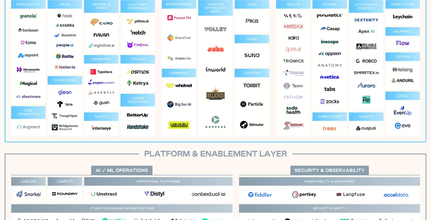 Emergent revoluciona app creation con 23M en financiamiento de Lightspeed