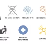Rehuman InsurTech Asegura £1M para Innovar en Seguros